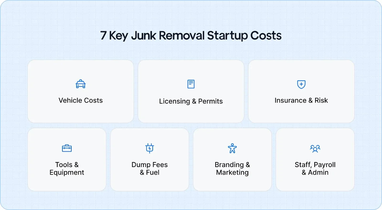 Understanding 7 Essential Junk Removal Business Startup Costs