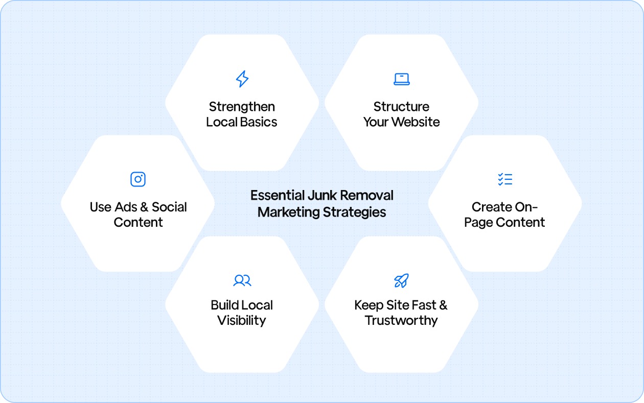 6 Essential Junk Removal Marketing Strategies