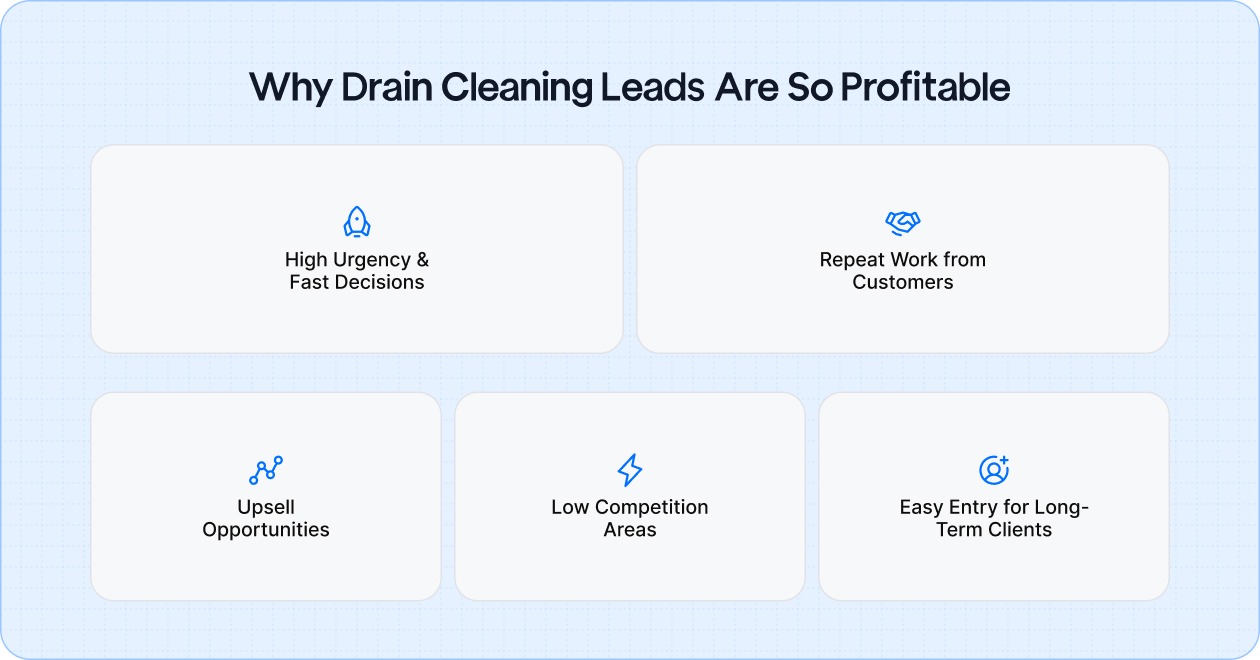 Why Drain Cleaning Leads Are Some Of The Most Profitable In Home Services?