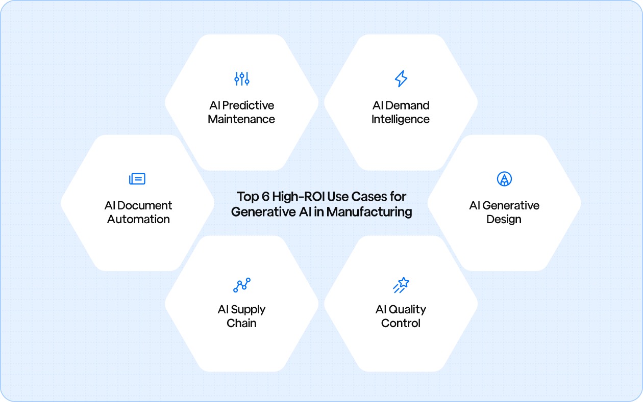 Top 6 High-ROI Use Cases for Generative AI in Manufacturing