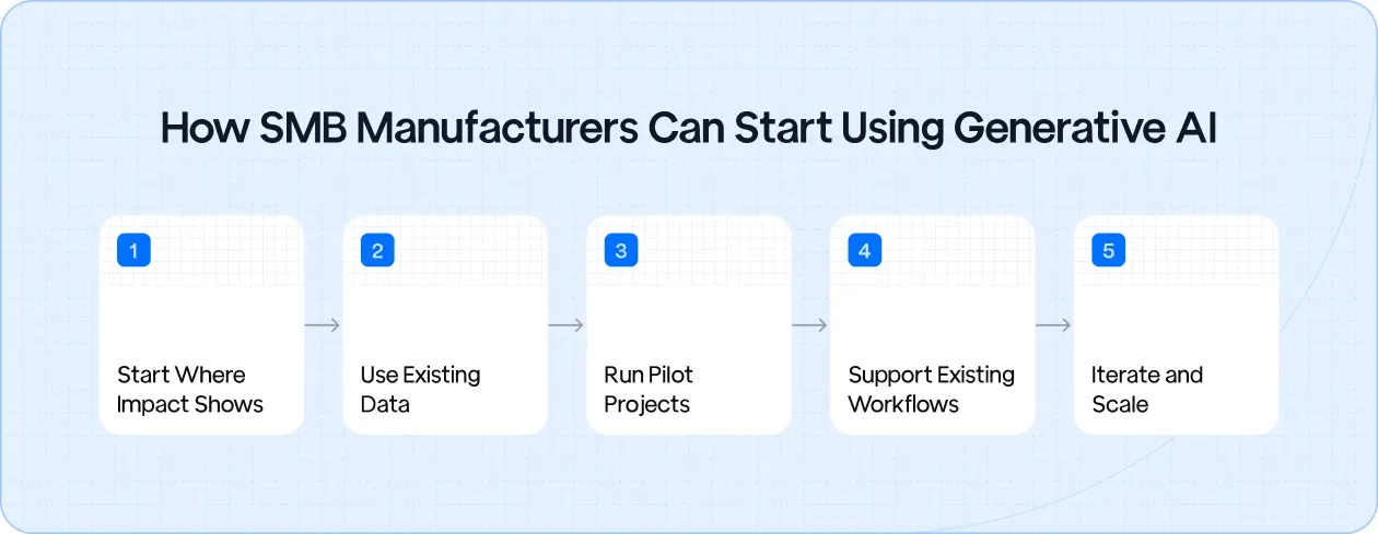How SMB Manufacturers Can Start Using Generative AI