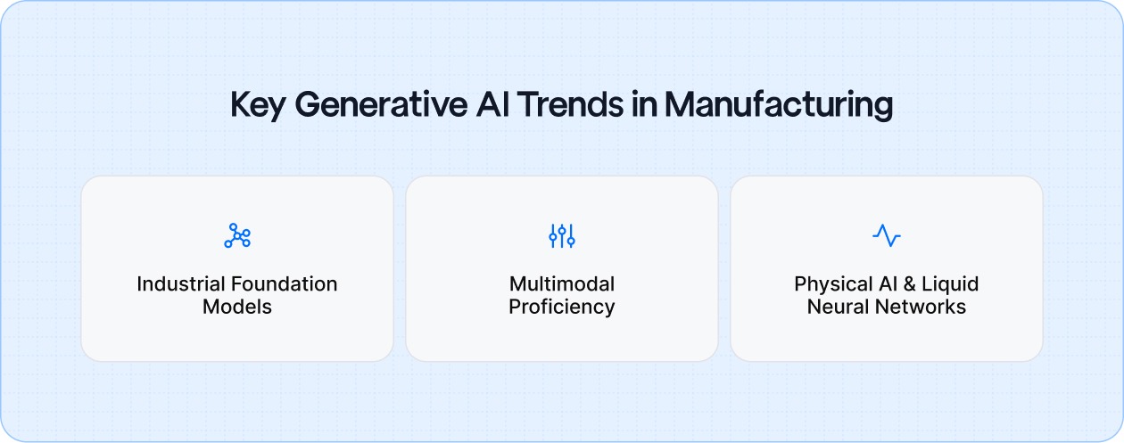 Key Generative AI Trends That Are Shaping Modern Manufacturing