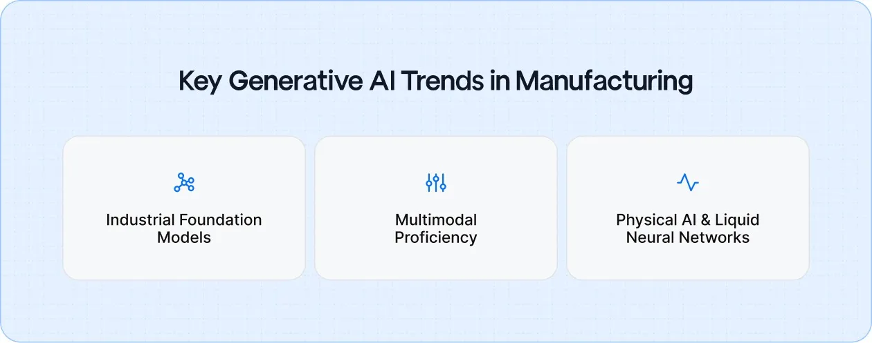 Key Generative AI Trends That Are Shaping Modern Manufacturing