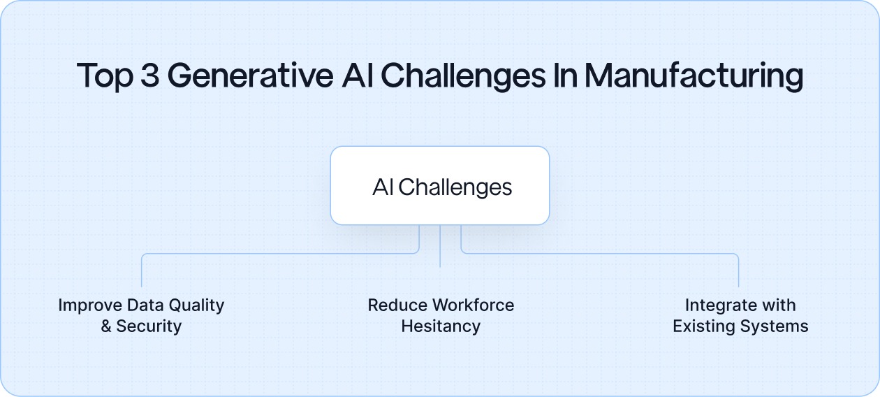 3 Generative Challenges in Manufacturing