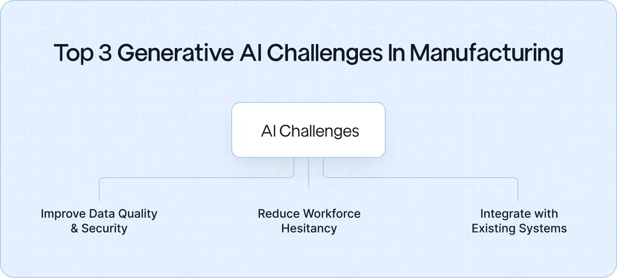 3 Generative Challenges in Manufacturing