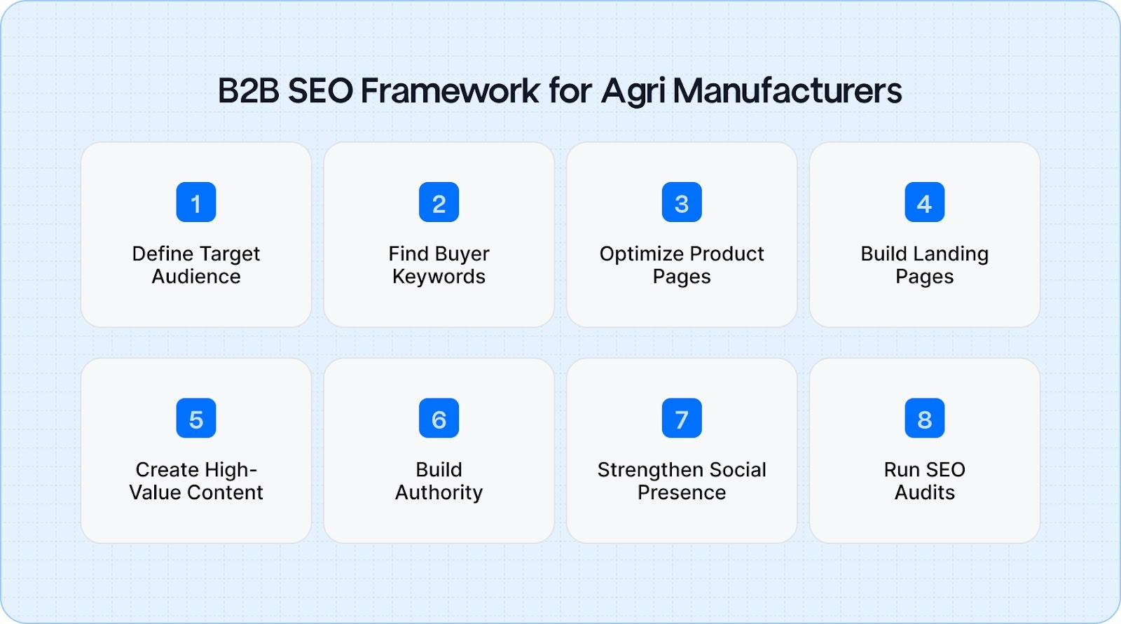 B2B SEO Framework for Agricultural Suppliers and Manufacturers