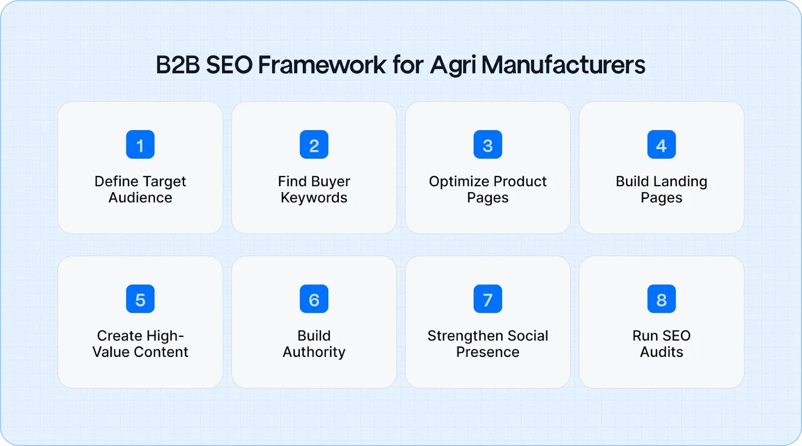 B2B SEO Framework for Agricultural Suppliers and Manufacturers