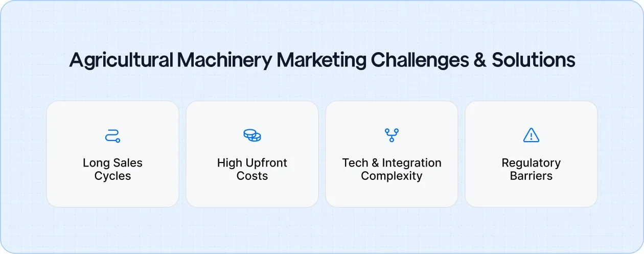 Agricultural Machinery Marketing and How to Solve Them