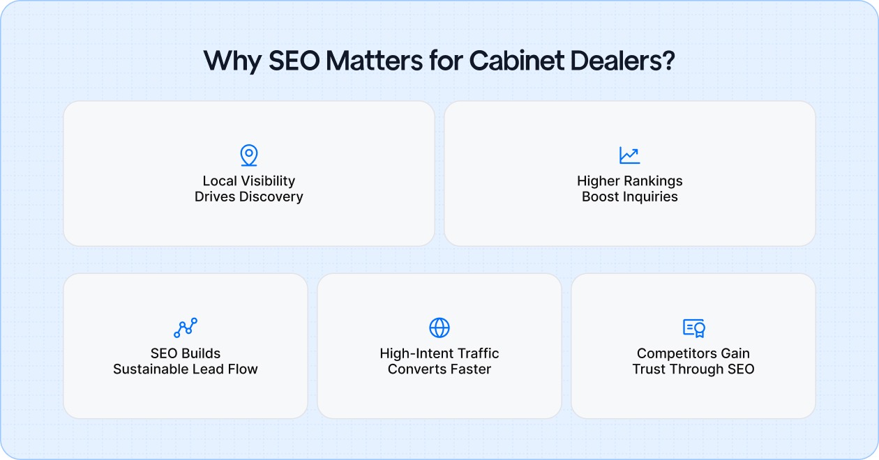 Why SEO Matters for Cabinet Dealers?