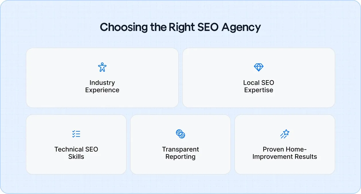 Choosing the Right SEO Agency