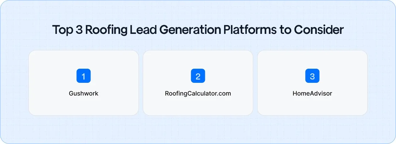 Top 3 Roofing Lead Generation Platforms to Consider