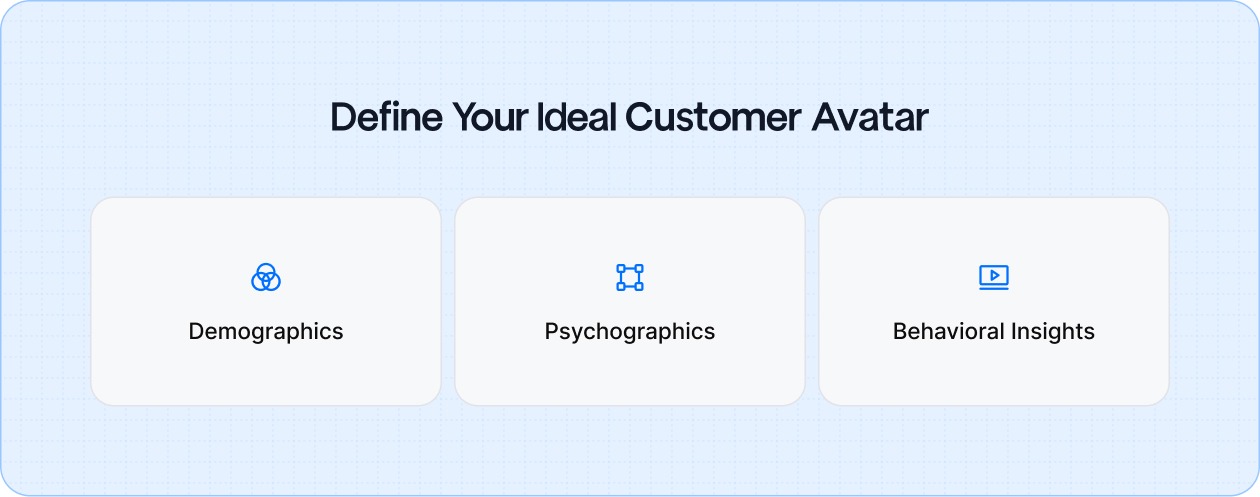 Creating an Ideal Customer Avatar (ICA): Understanding demographics, psychographics, and social media behavior to tailor your construction business strategy.