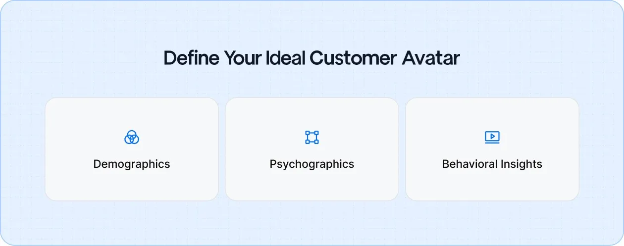 Creating an Ideal Customer Avatar (ICA): Understanding demographics, psychographics, and social media behavior to tailor your construction business strategy.