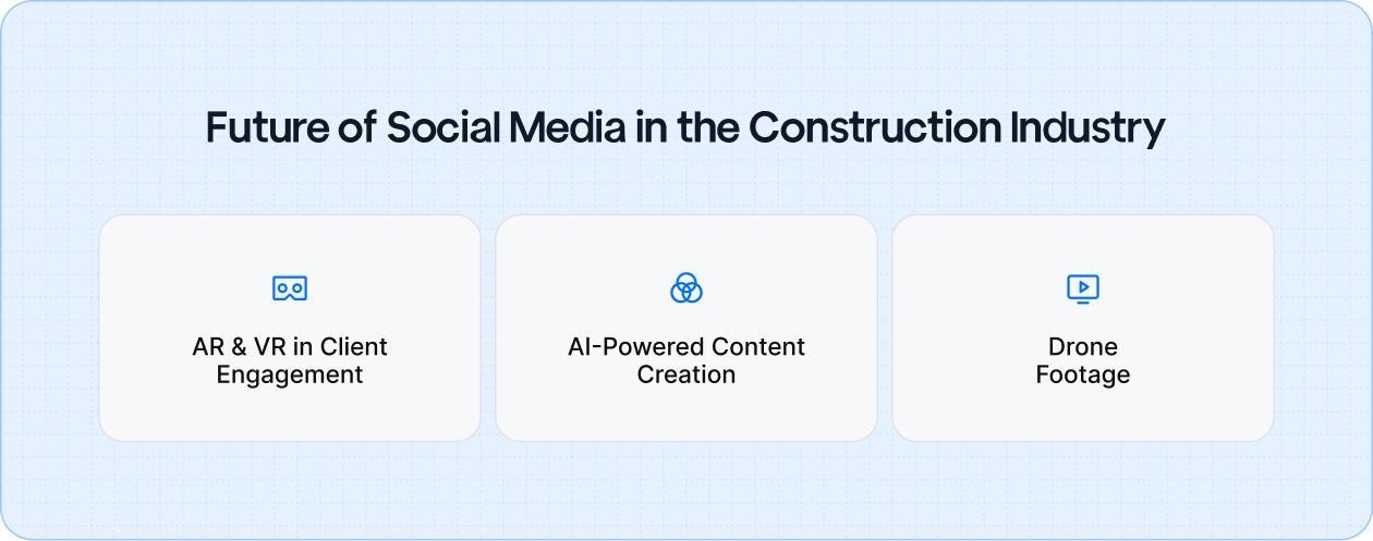 The Future of Social Media Marketing for Construction Companies: Leveraging AR, AI, and drone footage to enhance client engagement and showcase projects in innovative ways.