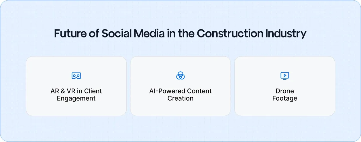 The Future of Social Media Marketing for Construction Companies: Leveraging AR, AI, and drone footage to enhance client engagement and showcase projects in innovative ways.