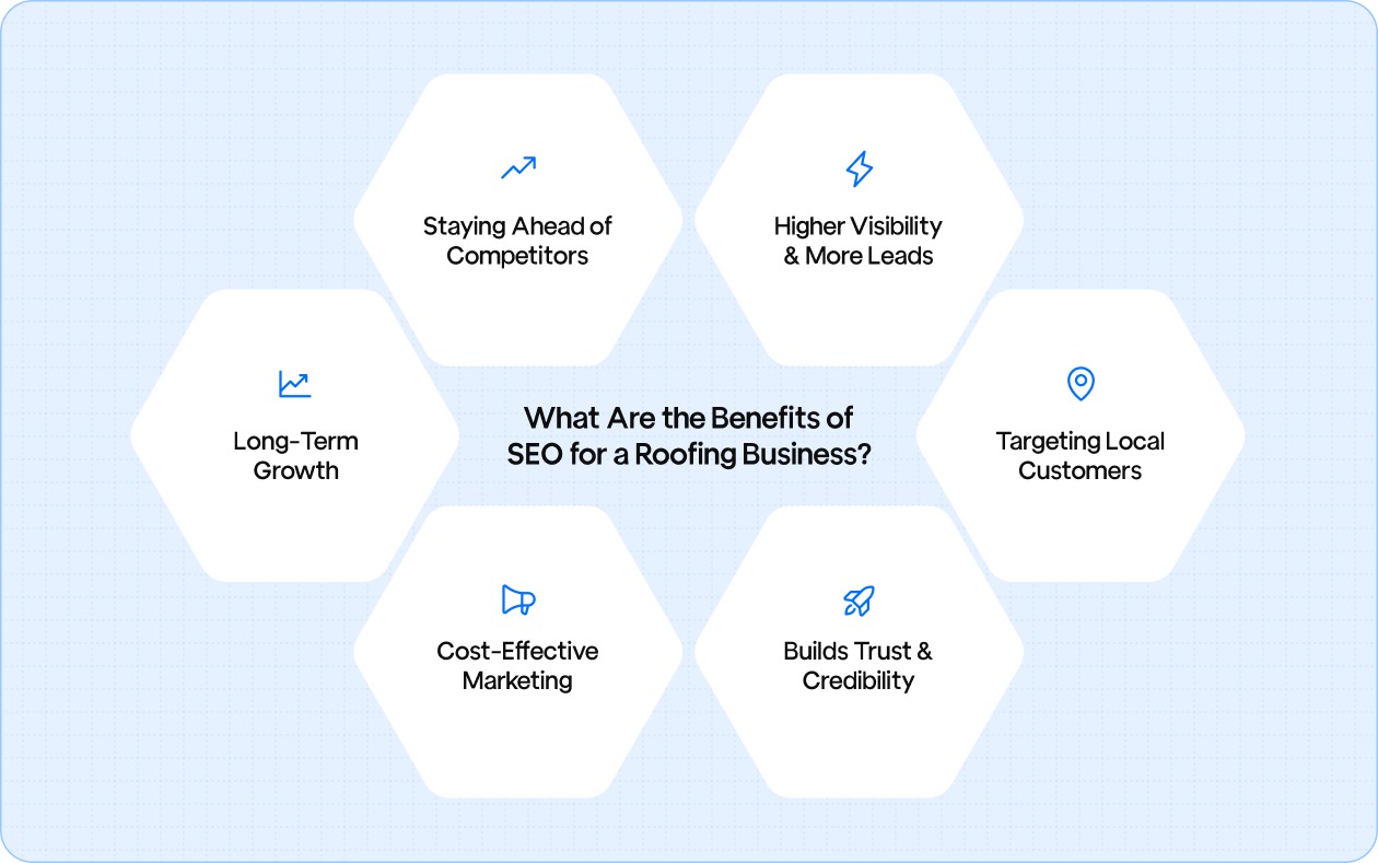 What Are the Benefits of SEO for a Roofing Business?