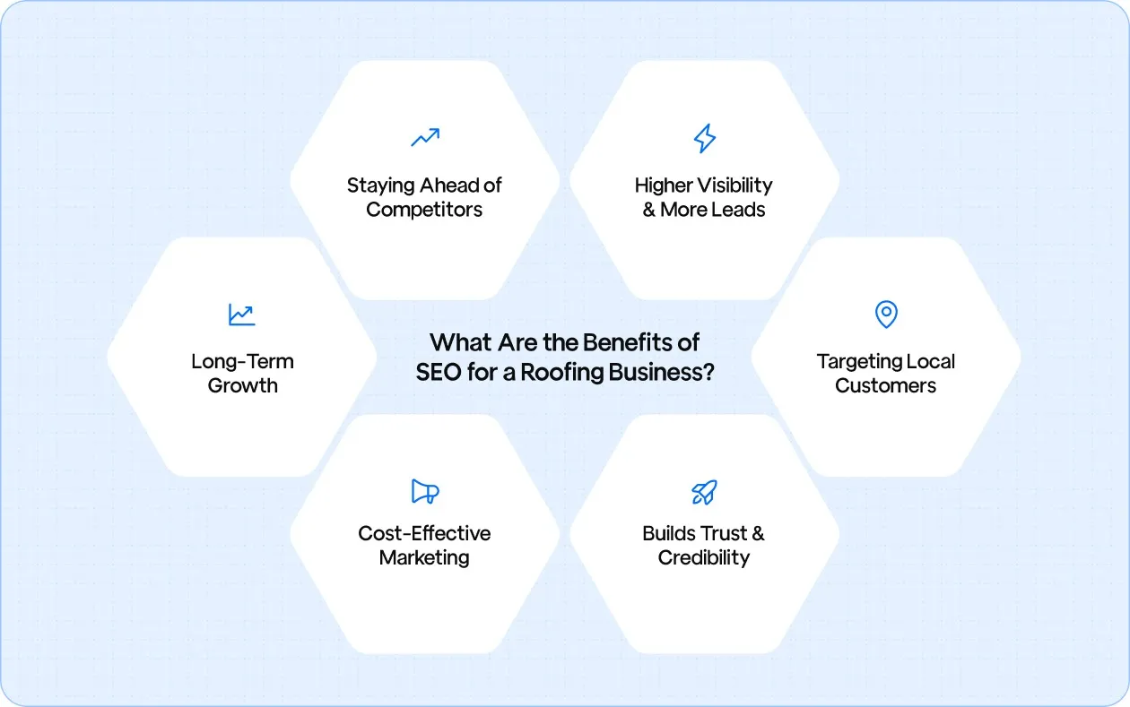 What Are the Benefits of SEO for a Roofing Business?