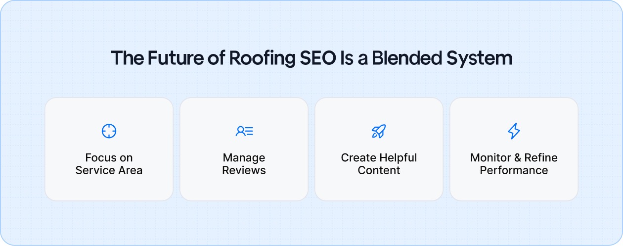 The Future of Roofing SEO Is a Blended System