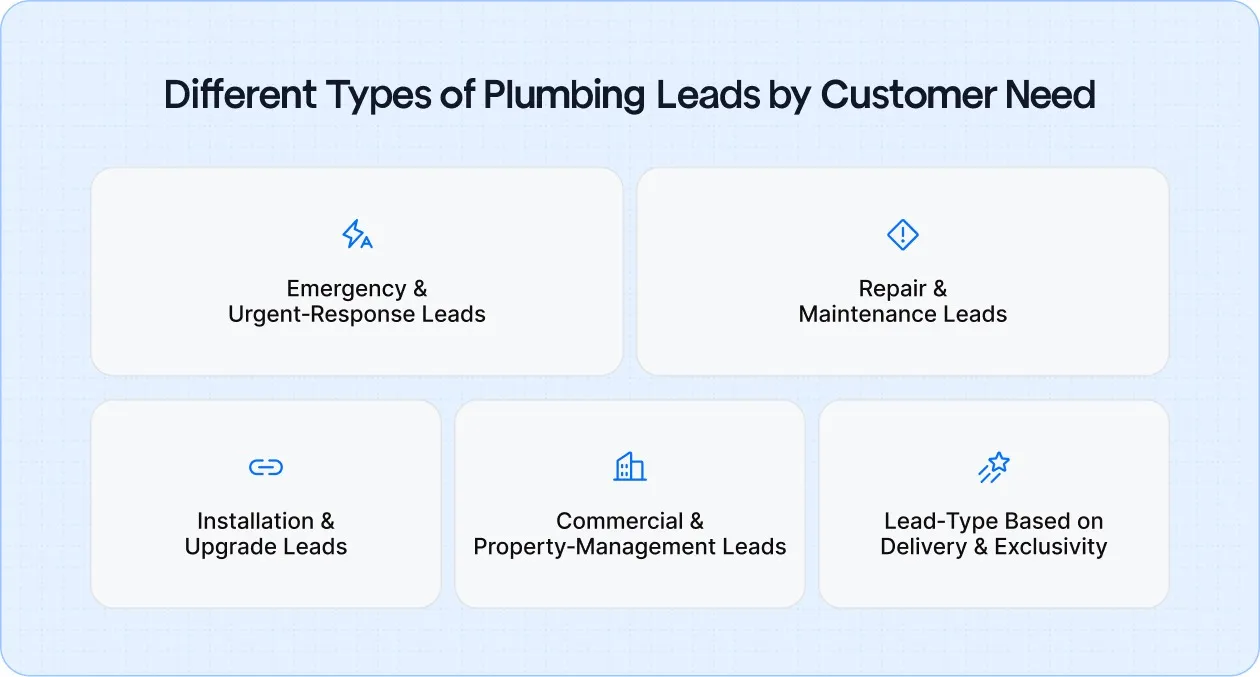 Different Types of Plumbing Leads by Customer Need
