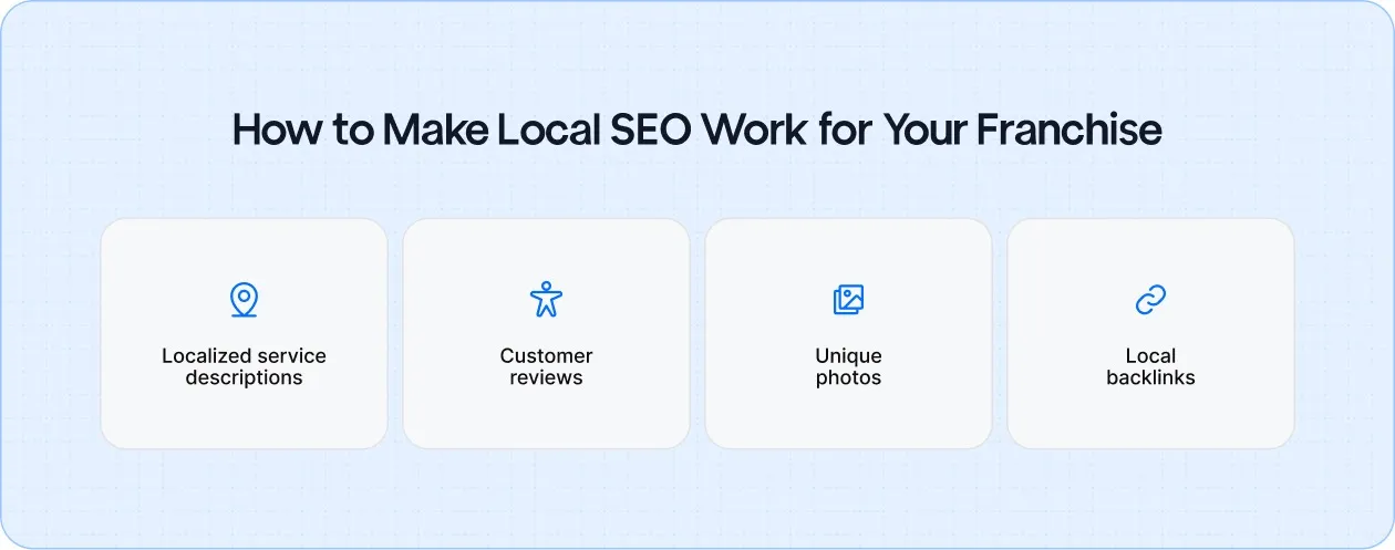 How to Make Local SEO Work for Your Franchise