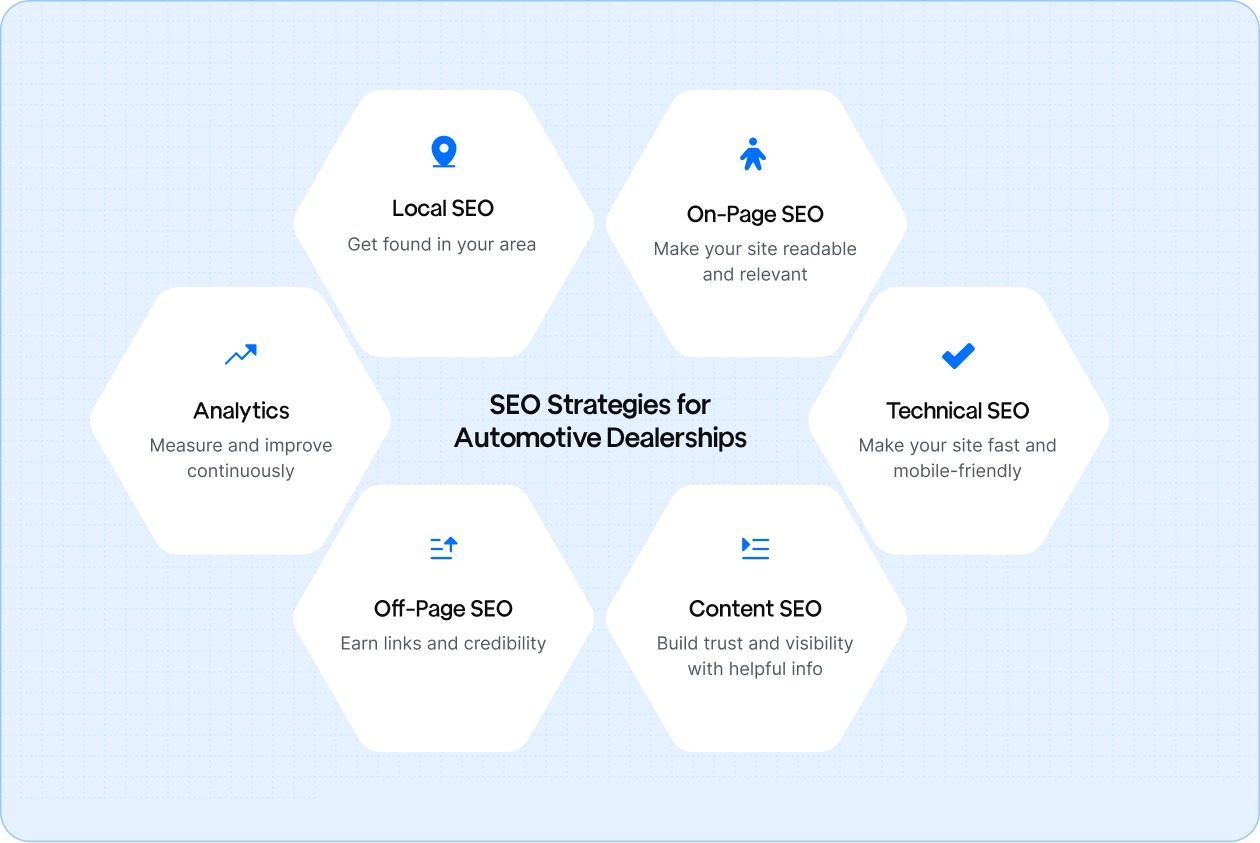 SEO Strategies for Automotive Dealerships