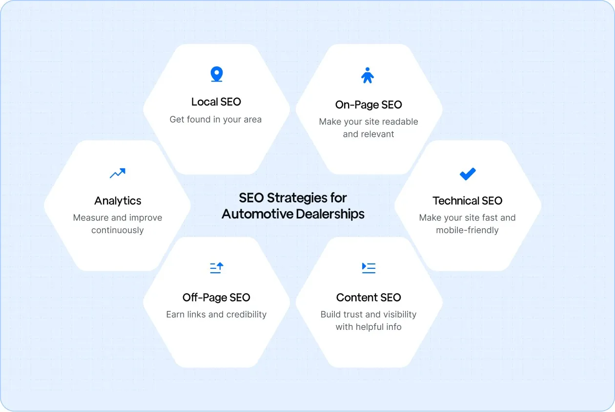 SEO Strategies for Automotive Dealerships
