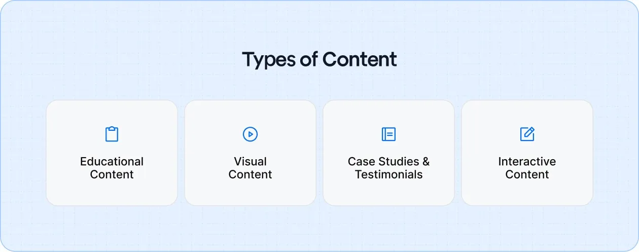 Create a variety of content including how-to guides, case studies, videos, and interactive formats to engage your audience and build trust.
