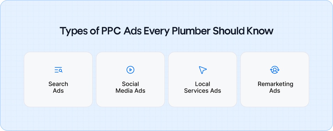Types of PPC Ads Every Plumber Should Know