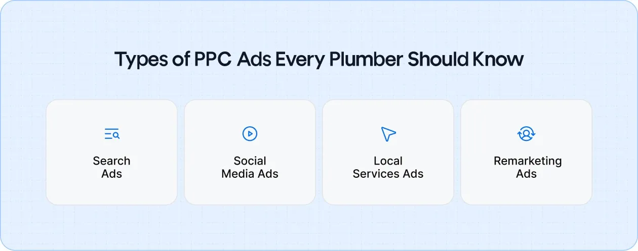 Types of PPC Ads Every Plumber Should Know