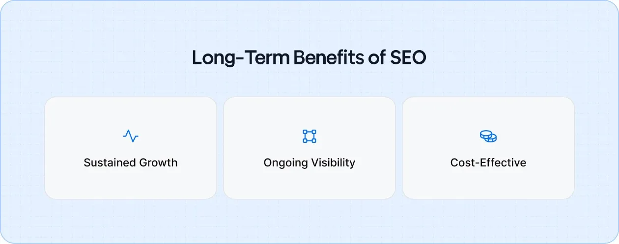 SEO offers long-term growth and stability for your business, with sustained growth, ongoing visibility and cost-effective ways.