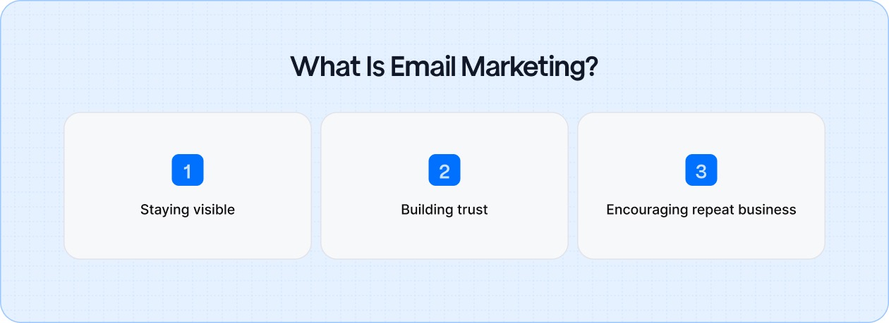 What Is Email Marketing?