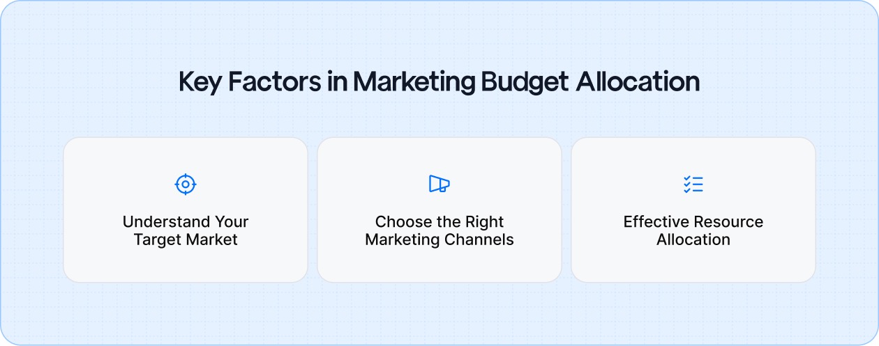 Key factors for effective marketing budget allocation: target market understanding, selecting the right channels, and focusing on high-value strategies for long-term growth.
