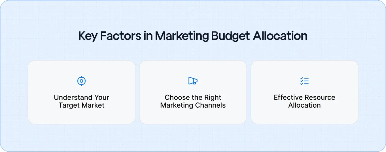 Key factors for effective marketing budget allocation: target market understanding, selecting the right channels, and focusing on high-value strategies for long-term growth.