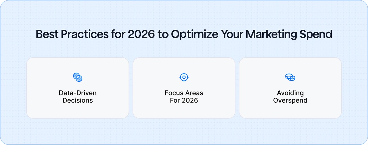 Best practices for 2026 marketing spend optimization, focusing on data-driven decisions, high-ROI strategies, and avoiding overspending for sustained growth.