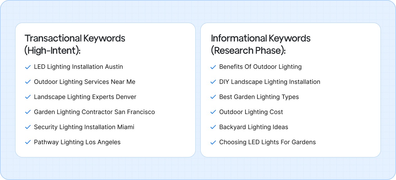 Boost visibility by optimizing your landscape lighting website with the right keywords.