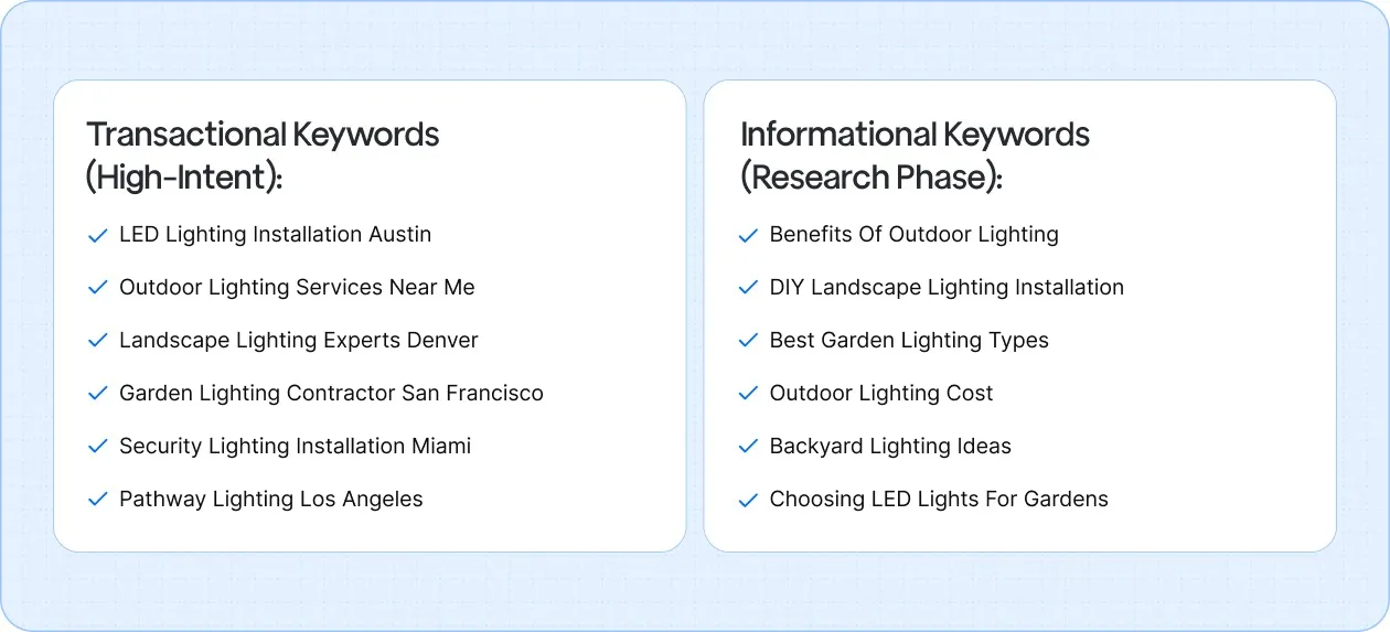 Boost visibility by optimizing your landscape lighting website with the right keywords.