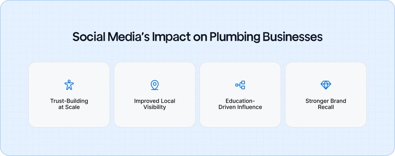 Social Media’s Transformative Potential For Sewer Line Businesses