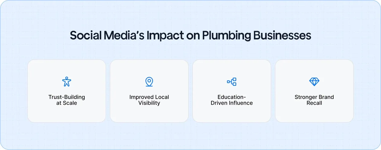 Social Media’s Transformative Potential For Sewer Line Businesses
