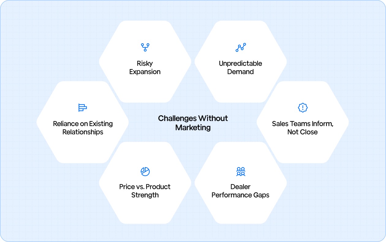 Challenges Trailer Manufacturers Face Without a Marketing 