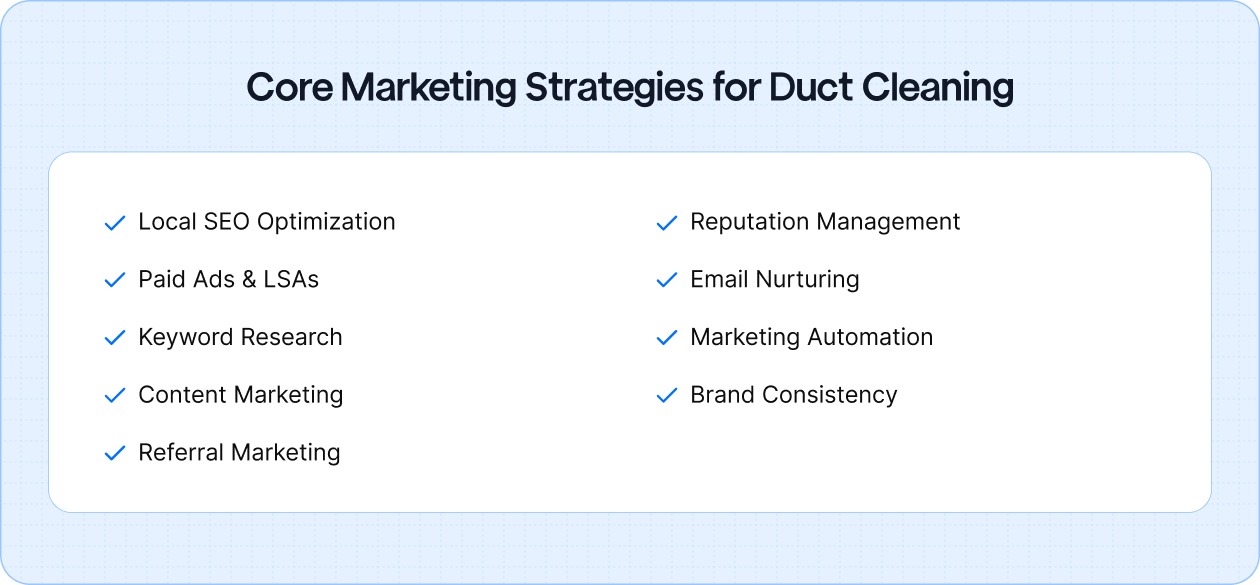 Core Marketing Strategies For Air Duct Cleaning Businesses