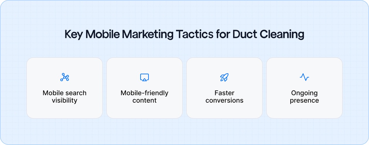 Key ways mobile marketing reinforces duct cleaning marketing: