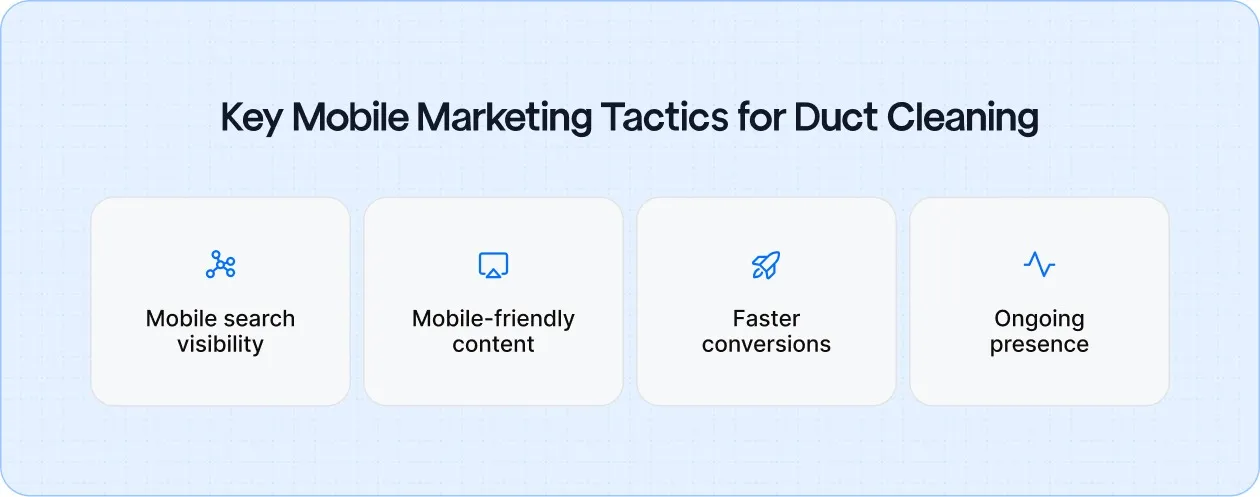 Key ways mobile marketing reinforces duct cleaning marketing: