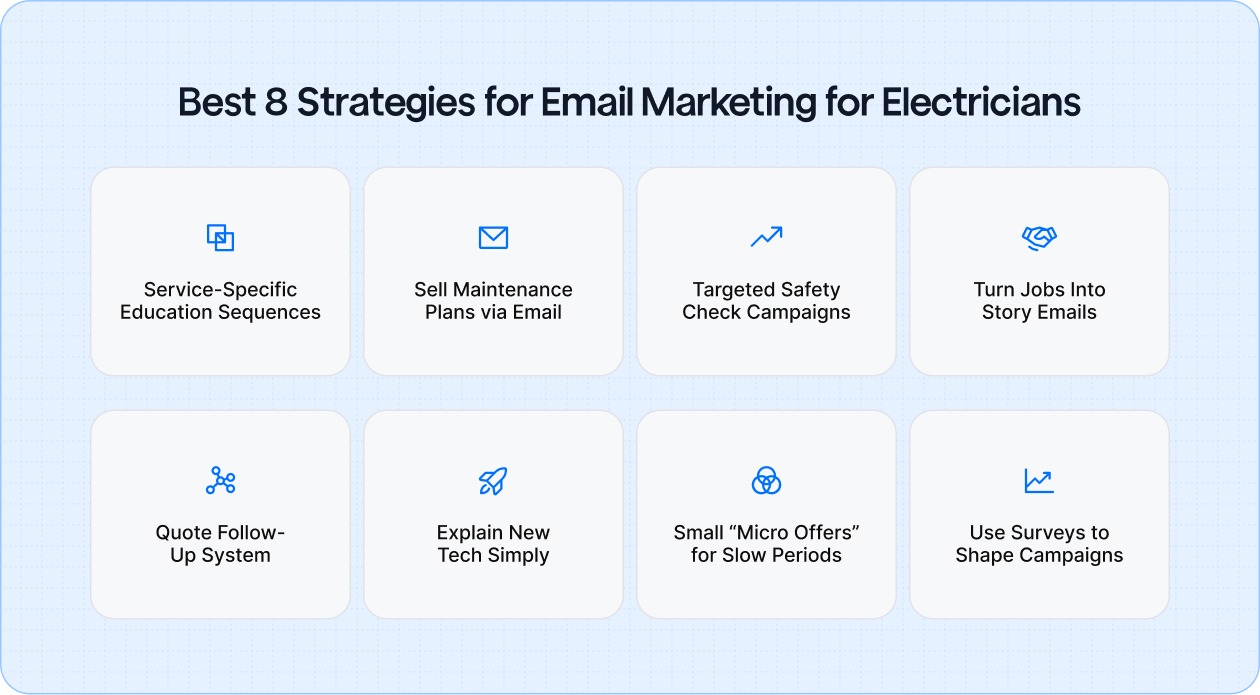 Best 8 Strategies for Email Marketing for Electricians