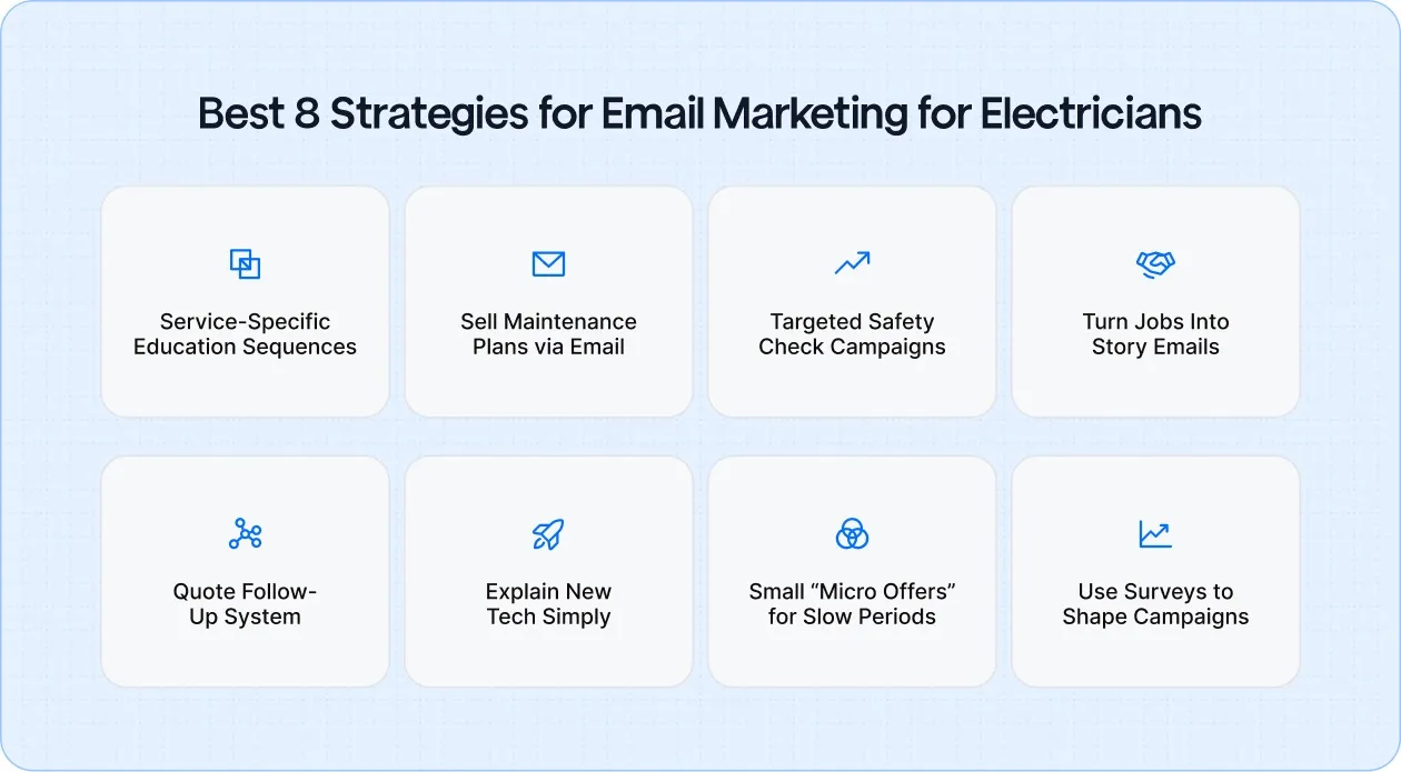 Best 8 Strategies for Email Marketing for Electricians