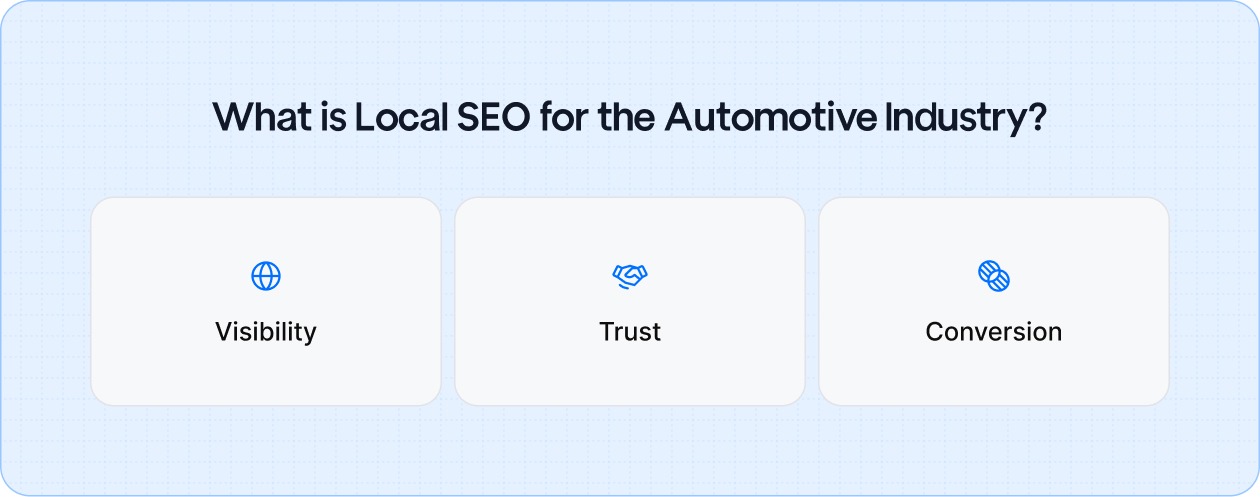 What is Local SEO for the Automotive Industry?