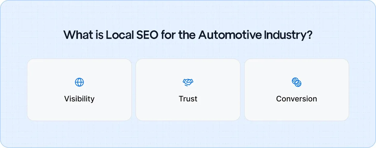 What is Local SEO for the Automotive Industry?