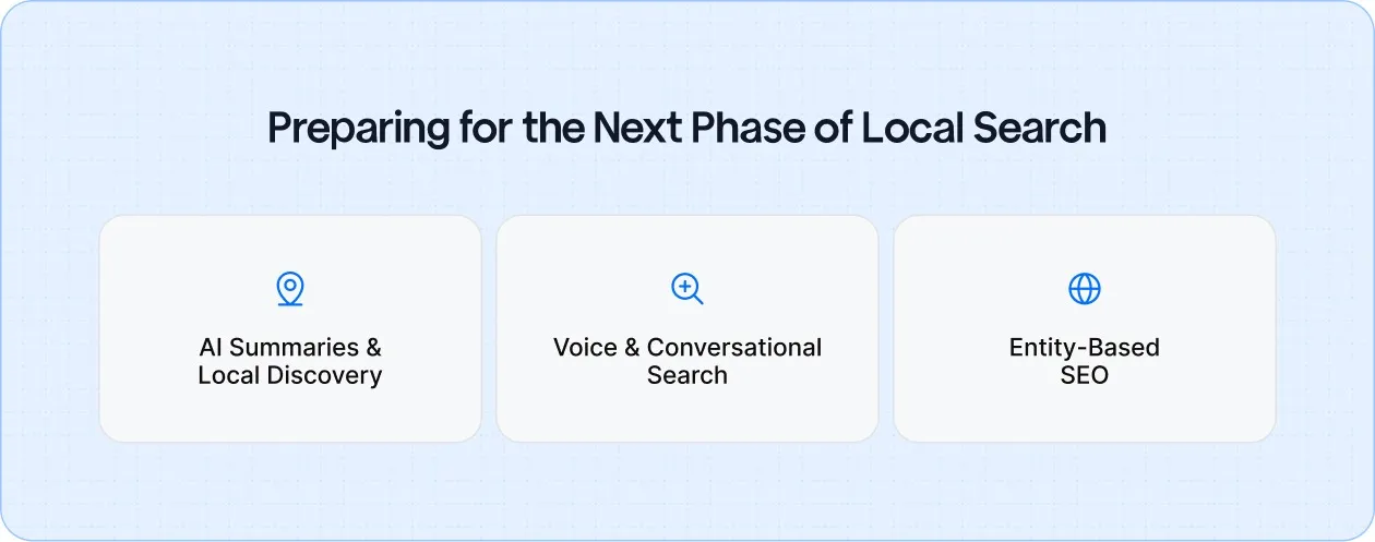 Preparing Your Dealership For The Next Phase of Local Search