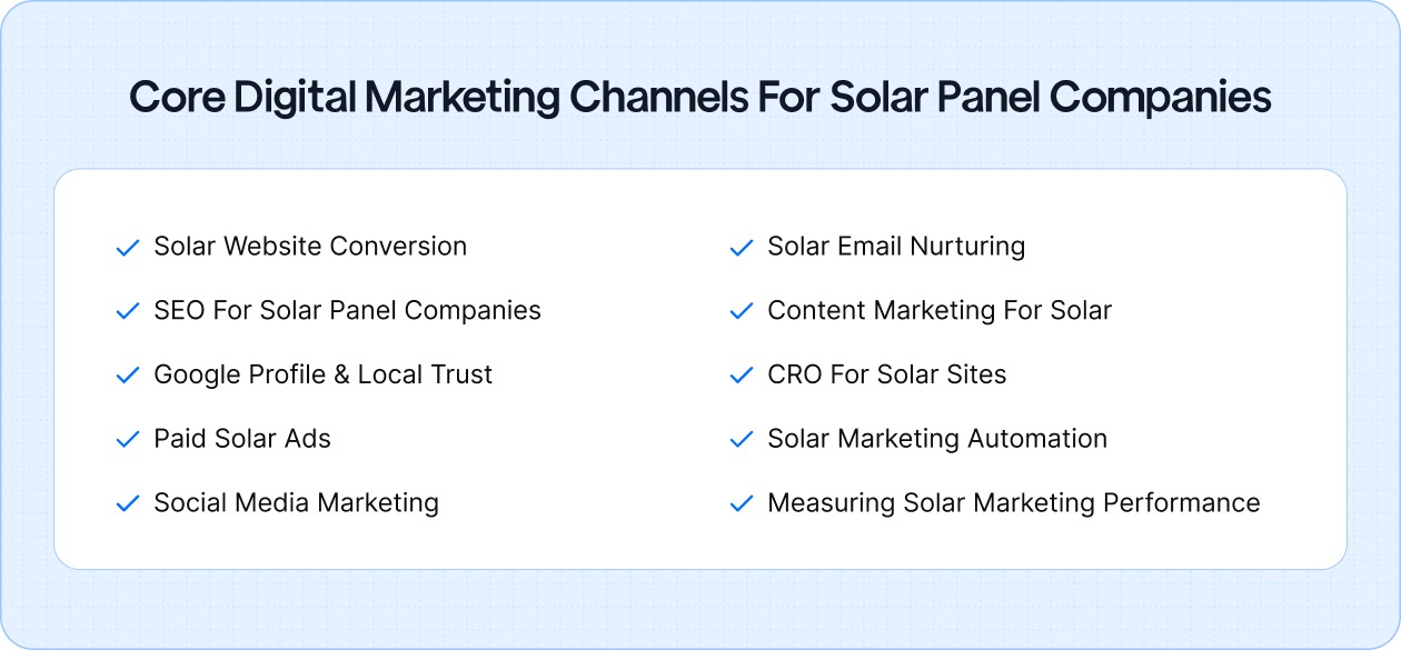 Core Digital Marketing Channels For Solar Panel Companies