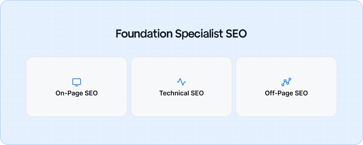 Foundation Specialist SEO