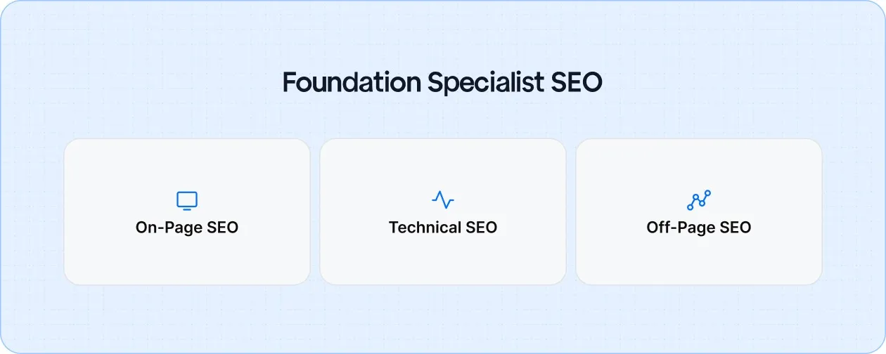 Foundation Specialist SEO
